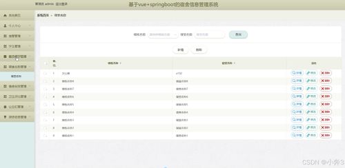 基于SpringBoot與Vue的宿舍信息管理系統設計與實現