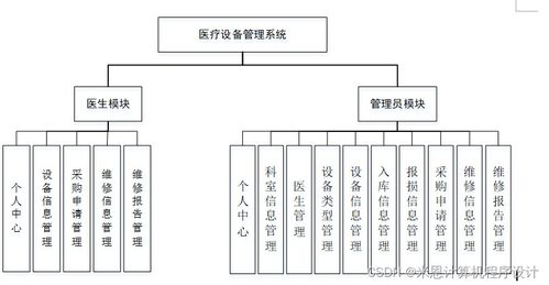 基于JSP的醫療設備管理系統的設計與實現——以計算機系統集成為核心